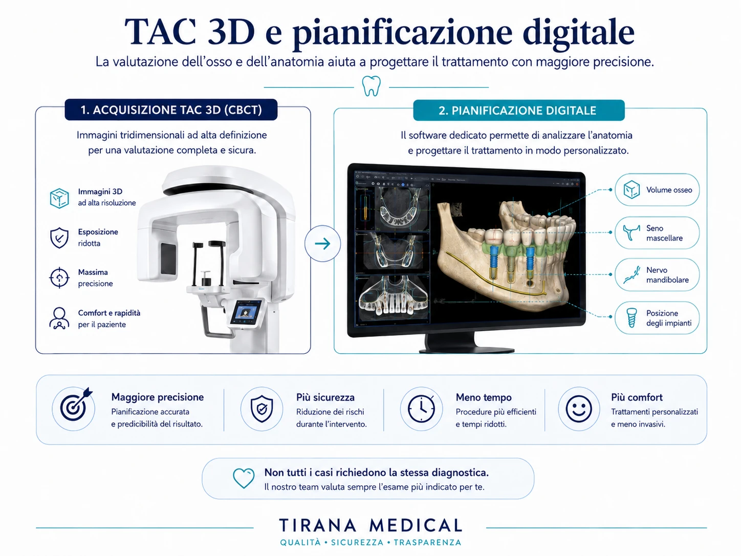3D CBCT scan and digital implant planning showing bone and anatomical structures